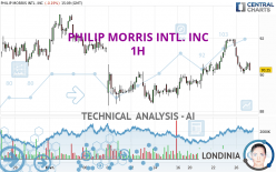 PHILIP MORRIS INTL. INC - 1H