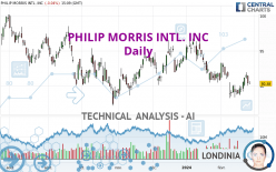 PHILIP MORRIS INTL. INC - Daily