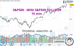 S&P500 - MINI S&P500 FULL0624 - 15 min.