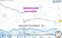 WORLDLINE - Giornaliero