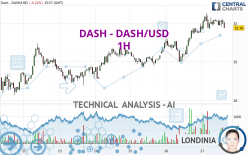 DASH - DASH/USD - 1H