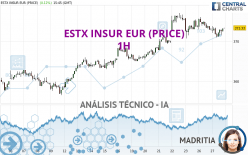 ESTX INSUR EUR (PRICE) - 1H