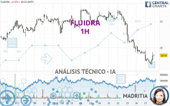 FLUIDRA - 1H