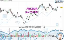 ARKEMA - Daily