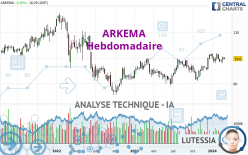 ARKEMA - Hebdomadaire