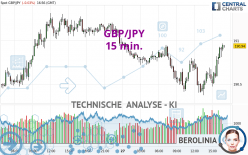 GBP/JPY - 15 min.