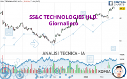 SS&C TECHNOLOGIES HLD. - Giornaliero