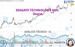 SEAGATE TECHNOLOGY HLD. - Diario