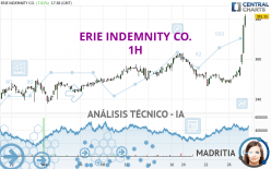 ERIE INDEMNITY CO. - 1H