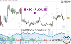 IEXEC - RLC/USD - 1H