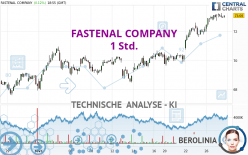 FASTENAL COMPANY - 1 Std.