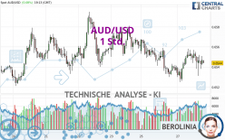 AUD/USD - 1H