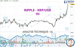 RIPPLE - XRP/USD - 1 uur
