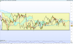 EUR/USD - 4H