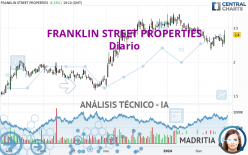 FRANKLIN STREET PROPERTIES - Diario