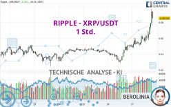 RIPPLE - XRP/USDT - 1 Std.