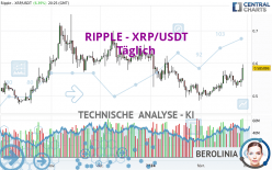 RIPPLE - XRP/USDT - Journalier