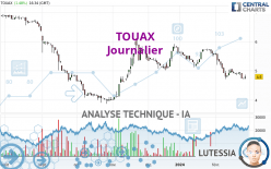 TOUAX - Journalier
