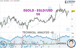 EGOLD - EGLD/USD - 1H