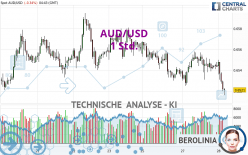 AUD/USD - 1H