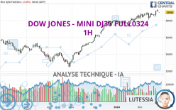 DOW JONES - MINI DJ30 FULL0624 - 1H