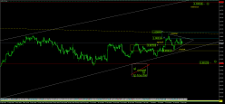 USD/CHF - 4H