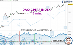 DAX40 PERF INDEX - 15 min.