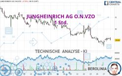 JUNGHEINRICH AG O.N.VZO - 1 Std.