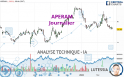 APERAM - Daily