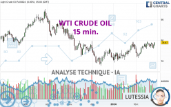 WTI CRUDE OIL - 15 min.