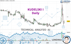 KUDELSKI I - Daily