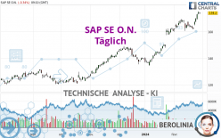 SAP SE O.N. - Täglich