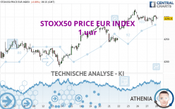 STOXX50 PRICE EUR INDEX - 1 uur