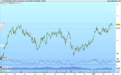 IS.S.E.600 HEA.C.U.ETF A. - Journalier