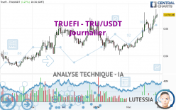 TRUEFI - TRU/USDT - Daily