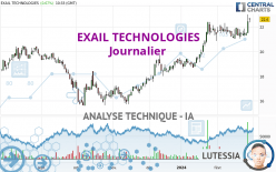 EXAIL TECHNOLOGIES - Täglich