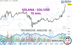 SOLANA - SOL/USD - 15 min.