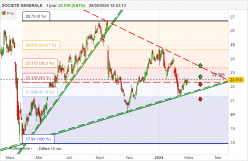 SOCIETE GENERALE - Daily