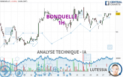 BONDUELLE - 1 Std.