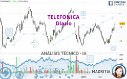 TELEFONICA - Journalier