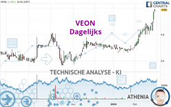 VEON - Täglich