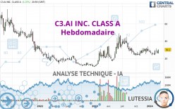 C3.AI INC. CLASS A - Hebdomadaire