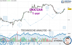 DKK/ZAR - 1 uur