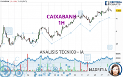 CAIXABANK - 1 Std.