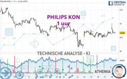 PHILIPS KON - 1 uur