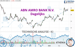 ABN AMRO BANK N.V. - Giornaliero