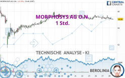 MORPHOSYS AG O.N. - 1 Std.