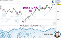 SMI20 INDEX - 1H
