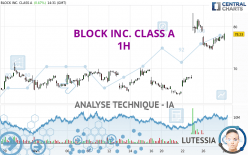 BLOCK INC. CLASS A - 1H