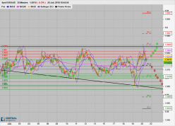 EUR/AUD - 30 min.